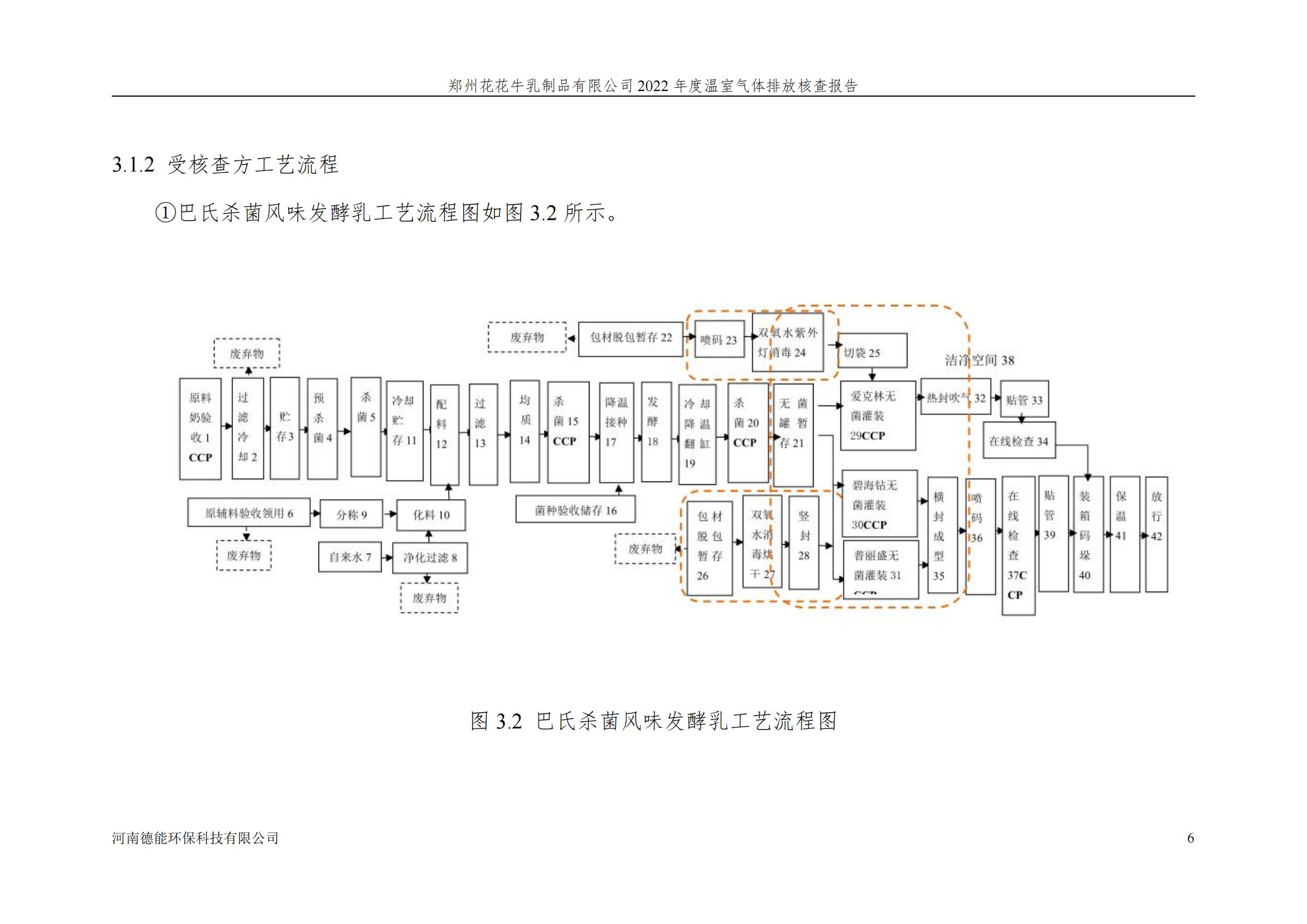 《郑州千亿平台（中国）乳制品有限公司2022年度温室气体排放核查报告》公示