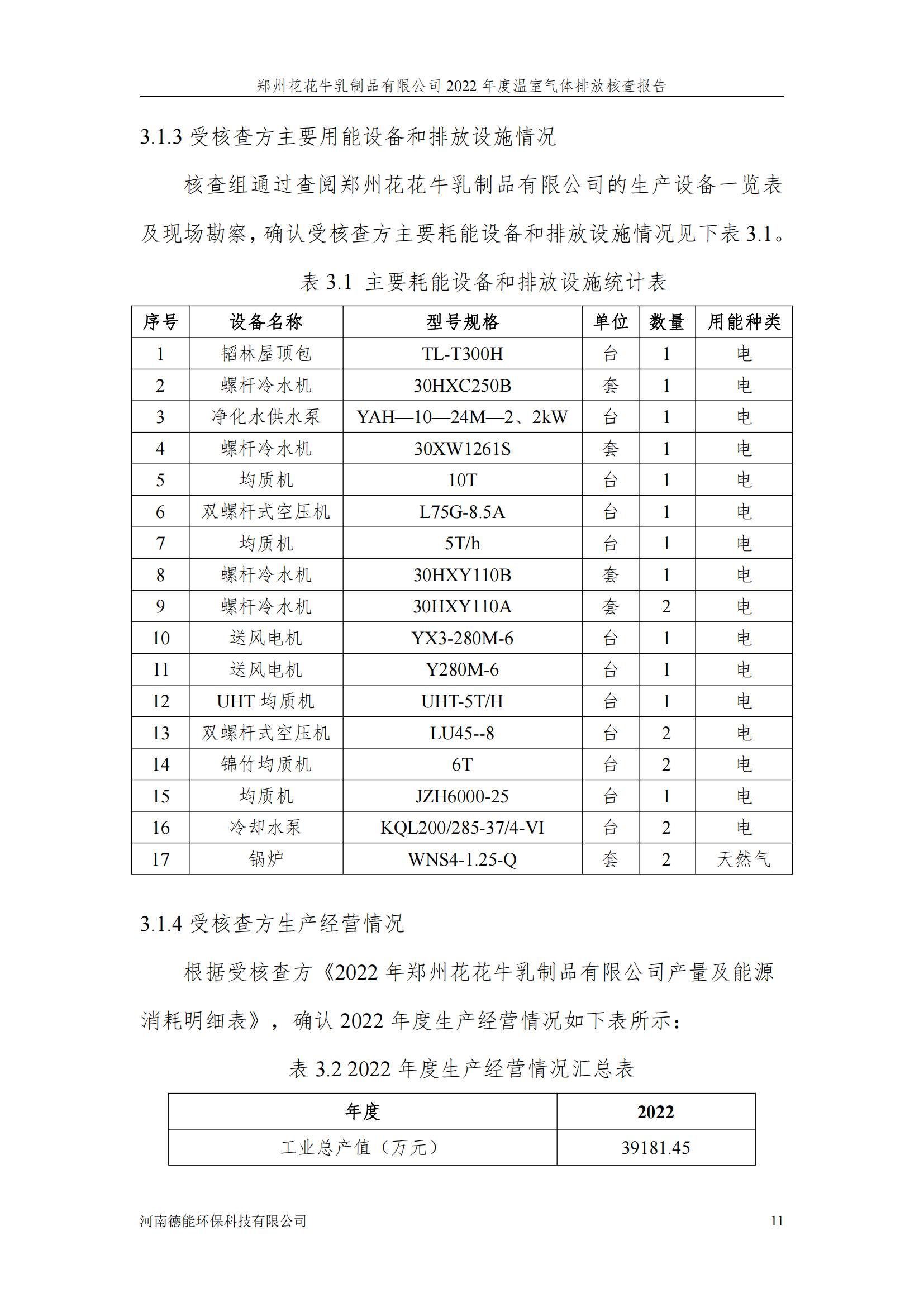 《郑州千亿平台（中国）乳制品有限公司2022年度温室气体排放核查报告》公示