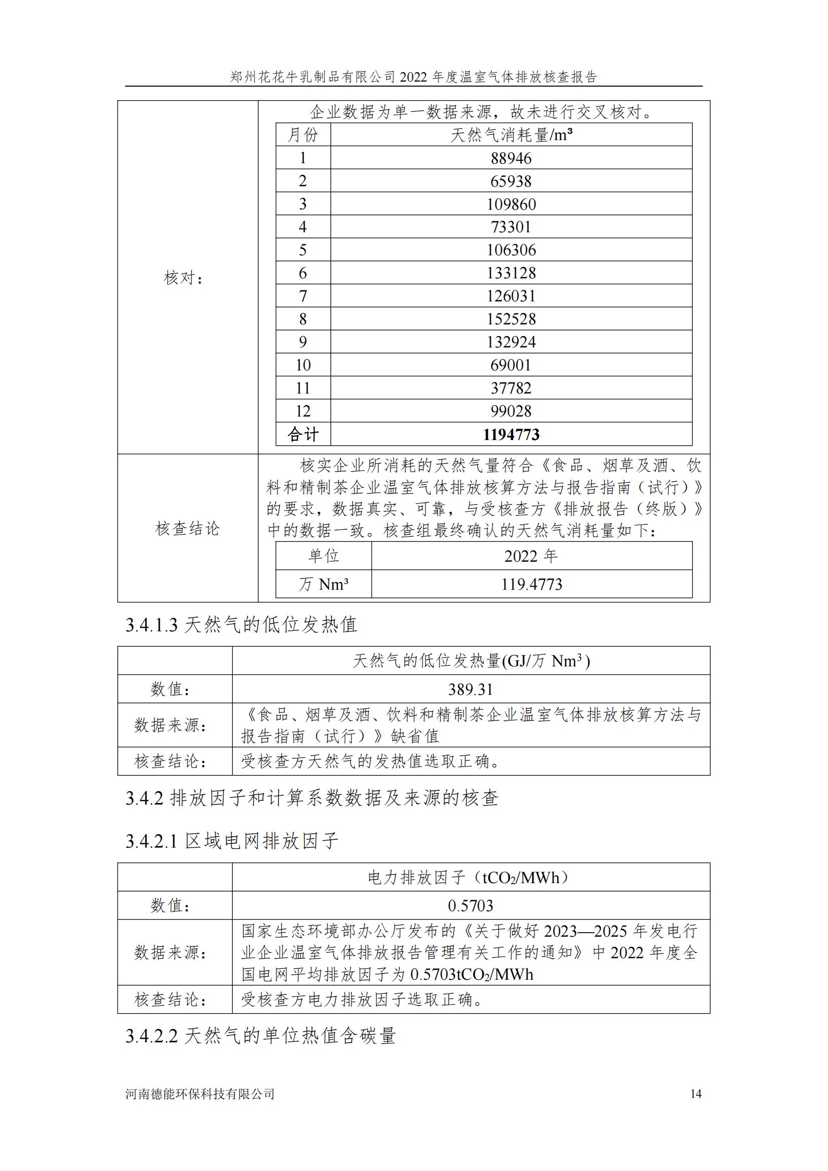 《郑州千亿平台（中国）乳制品有限公司2022年度温室气体排放核查报告》公示